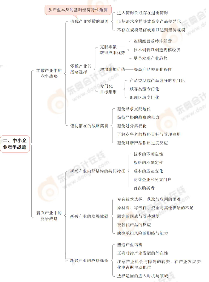 中小企業(yè)競(jìng)爭(zhēng)戰(zhàn)略