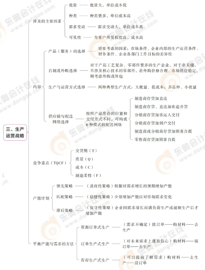 生產(chǎn)運營戰(zhàn)略