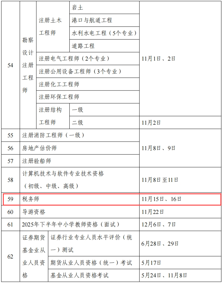 《關(guān)于2025年度專業(yè)技術(shù)人員職業(yè)資格考試工作計劃及有關(guān)事項的通知》