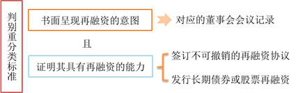 應(yīng)付賬款再融資