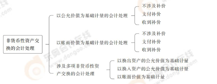 會計第二十章_03