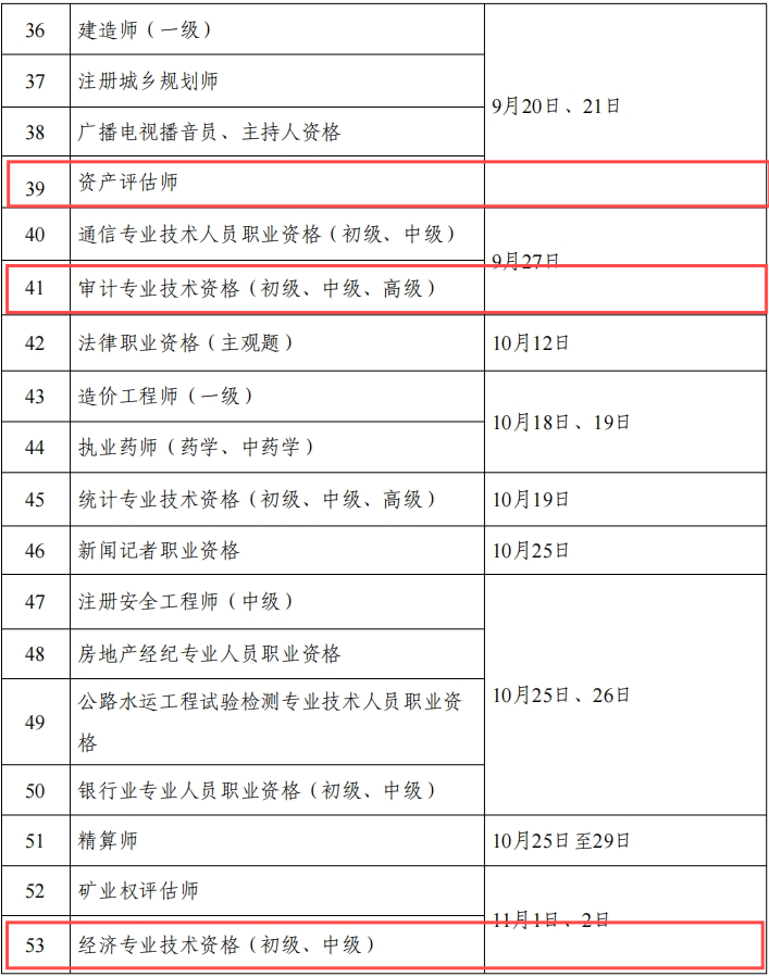 《關(guān)于2025年度專業(yè)技術(shù)人員職業(yè)資格考試工作計劃及有關(guān)事項的通知》