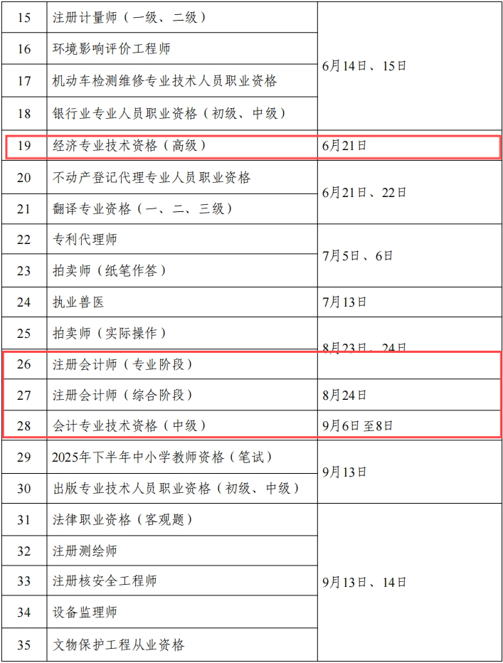 《關(guān)于2025年度專業(yè)技術(shù)人員職業(yè)資格考試工作計劃及有關(guān)事項的通知》