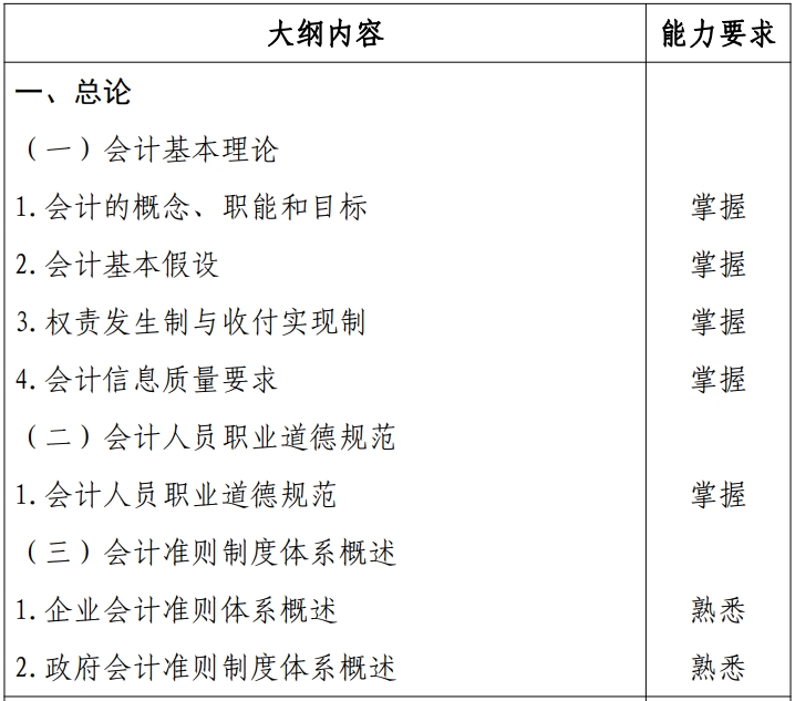 初級(jí)會(huì)計(jì)實(shí)務(wù)