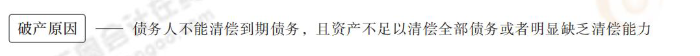 破產(chǎn)原因