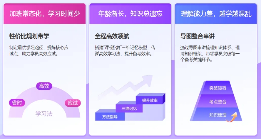 2025年中級會計1V1私教課程