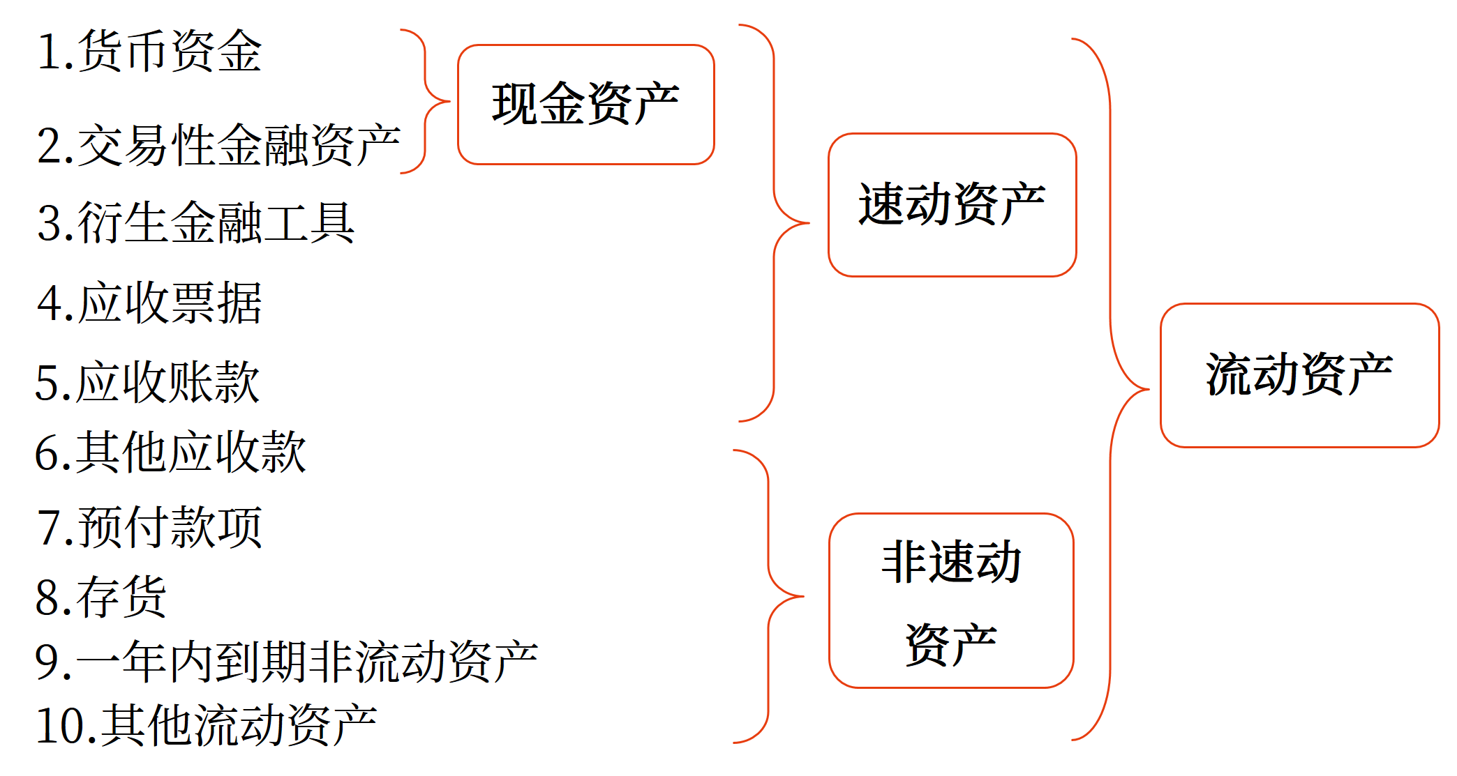 償債能力分析——2025年中級會計財務(wù)管理預(yù)習(xí)階段考點