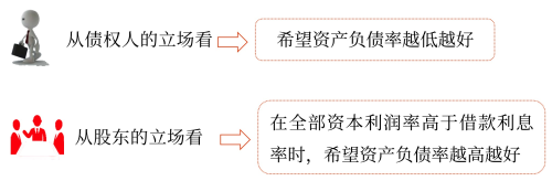 償債能力分析——2025年中級會計財務(wù)管理預(yù)習(xí)階段考點