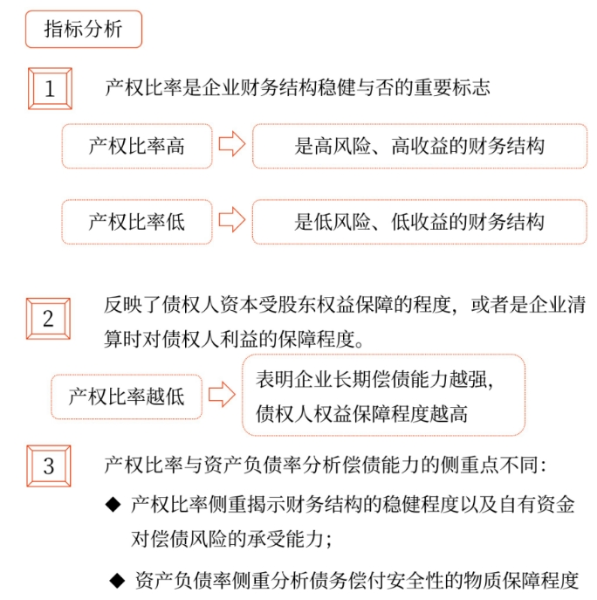 償債能力分析——2025年中級會計財務(wù)管理預(yù)習(xí)階段考點