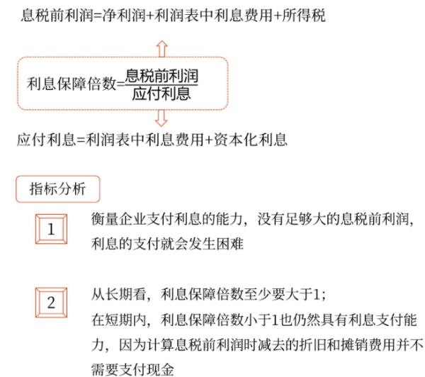 償債能力分析——2025年中級會計財務(wù)管理預(yù)習(xí)階段考點