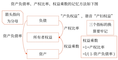 償債能力分析——2025年中級會計財務(wù)管理預(yù)習(xí)階段考點