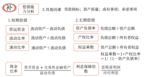 償債能力分析——2025年中級會計財務(wù)管理預(yù)習(xí)階段考點