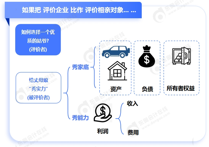 中級(jí)會(huì)計(jì)會(huì)計(jì)要素