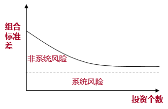 風(fēng)險(xiǎn)類(lèi)型