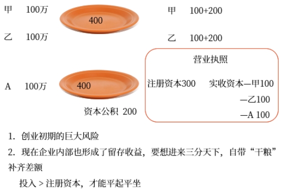 初級會計考試