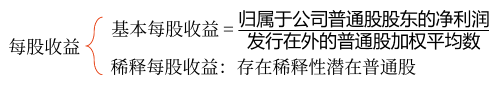 2025年中級(jí)會(huì)計(jì)財(cái)務(wù)管理預(yù)習(xí)階段考點(diǎn)