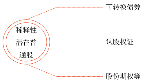 2025年中級(jí)會(huì)計(jì)財(cái)務(wù)管理預(yù)習(xí)階段考點(diǎn)