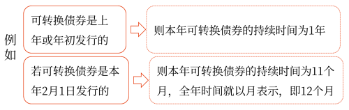 2025年中級(jí)會(huì)計(jì)財(cái)務(wù)管理預(yù)習(xí)階段考點(diǎn)