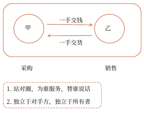 初級(jí)會(huì)計(jì)師