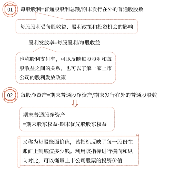 2025年中級(jí)會(huì)計(jì)財(cái)務(wù)管理預(yù)習(xí)階段考點(diǎn)