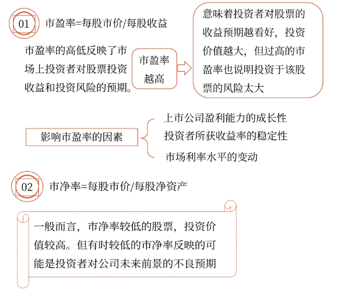 2025年中級(jí)會(huì)計(jì)財(cái)務(wù)管理預(yù)習(xí)階段考點(diǎn)