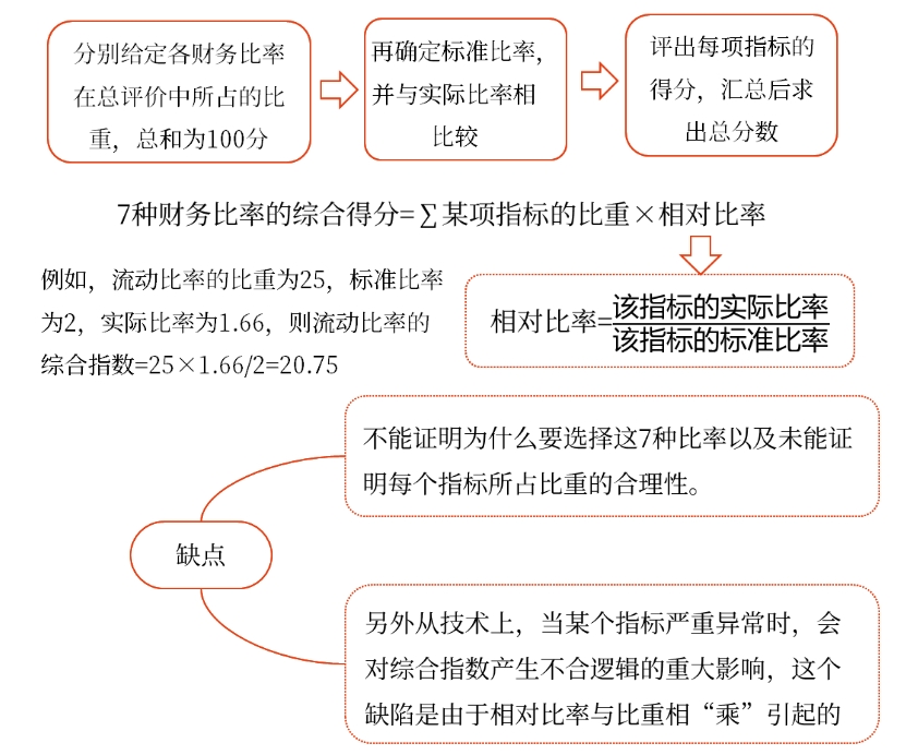 2025年中級會計財務(wù)管理預(yù)習(xí)階段考點