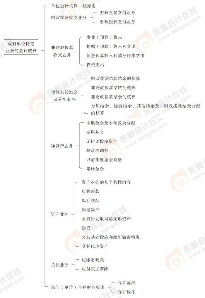 政府單位特定業(yè)務(wù)的會(huì)計(jì)核算