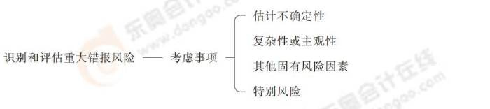 24-注會-思維導(dǎo)圖記憶冊-審計_00_04