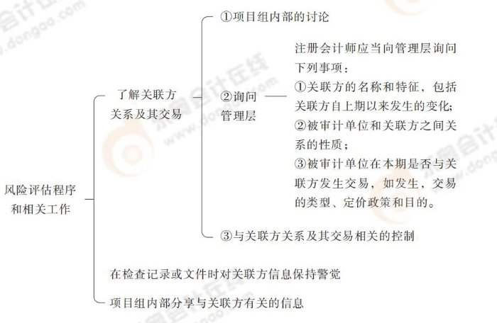 24-注會-思維導(dǎo)圖記憶冊-審計_00_10