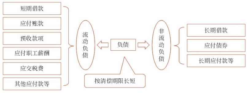 初級(jí)會(huì)計(jì)