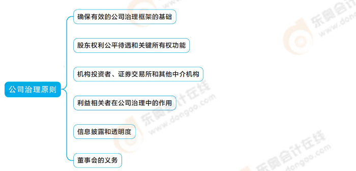 公司治理原則