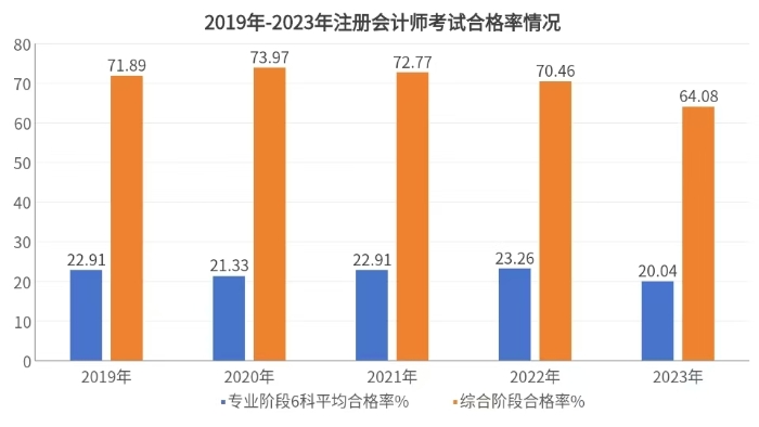 示意圖