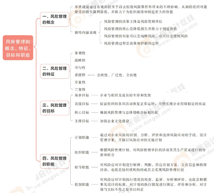風(fēng)險(xiǎn)管理的概念,、特征,、目標(biāo)和職能