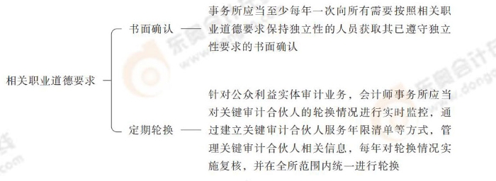 質(zhì)量管理體系_07