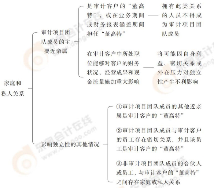 24-注會-思維導(dǎo)圖記憶冊-審計_00_15