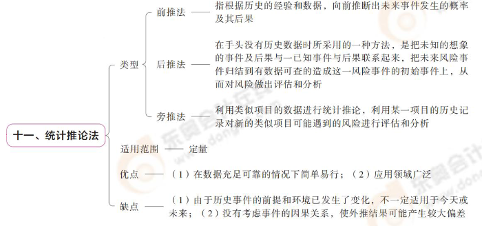 統(tǒng)計推論發(fā)