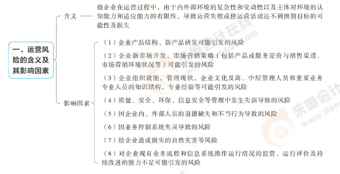 運(yùn)營(yíng)風(fēng)險(xiǎn)的含義及其影響因素