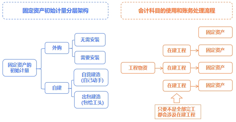 中級會計圖片1