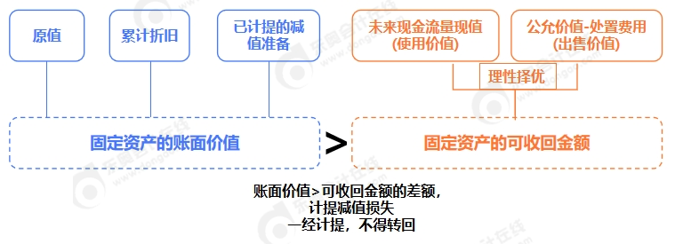 中級會計圖片2