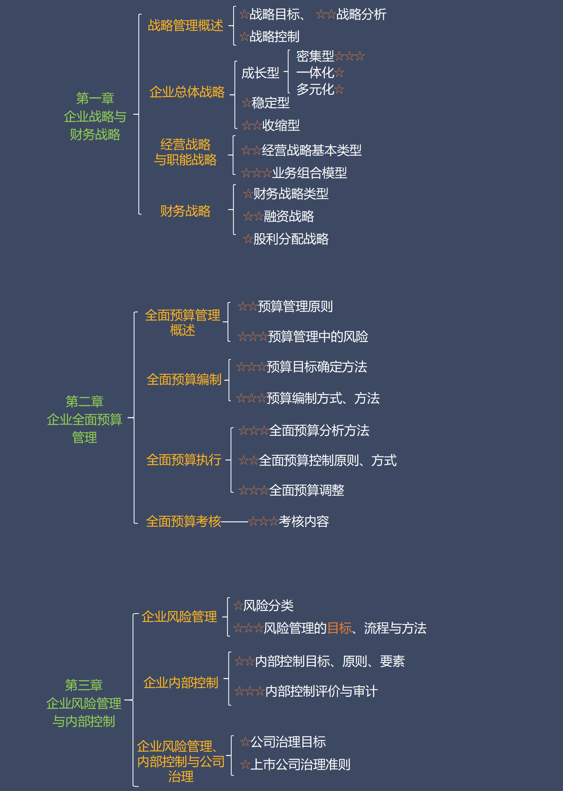 2025年高級(jí)會(huì)計(jì)實(shí)務(wù)考試重點(diǎn)難點(diǎn)分析及學(xué)習(xí)技巧-趙章文_01(1)