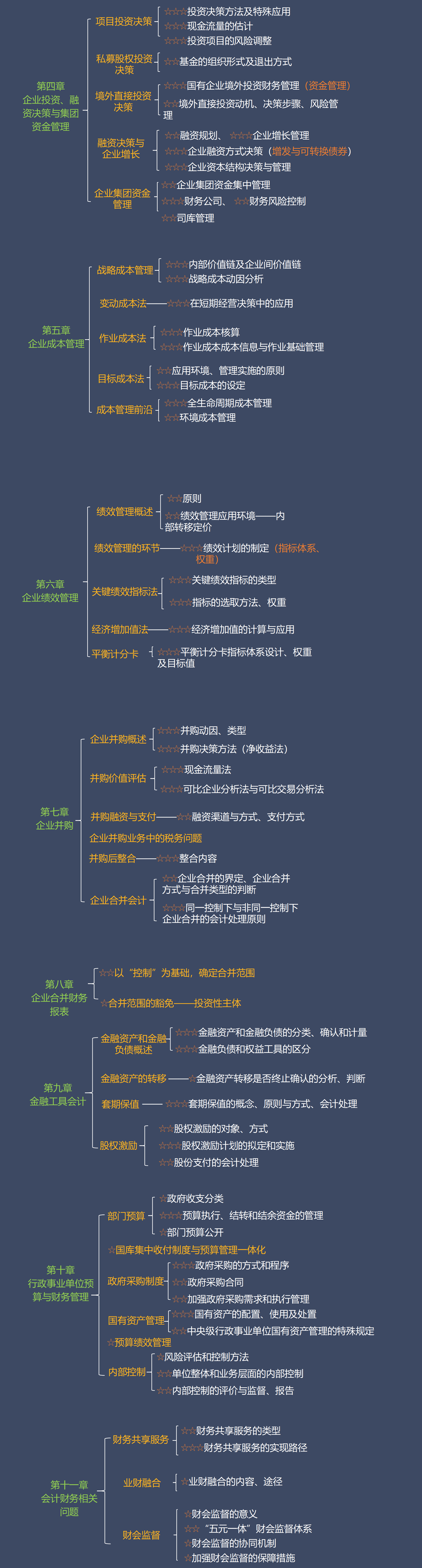 2025年高級(jí)會(huì)計(jì)實(shí)務(wù)考試重點(diǎn)難點(diǎn)分析及學(xué)習(xí)技巧-趙章文_01(2)