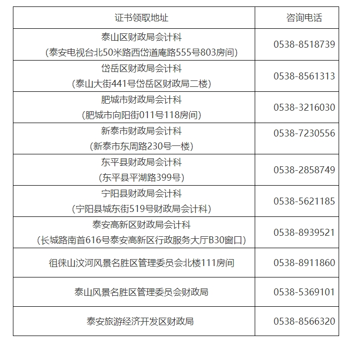 山東泰安市2024年中級會計證書2月17日至3月17日領(lǐng)取