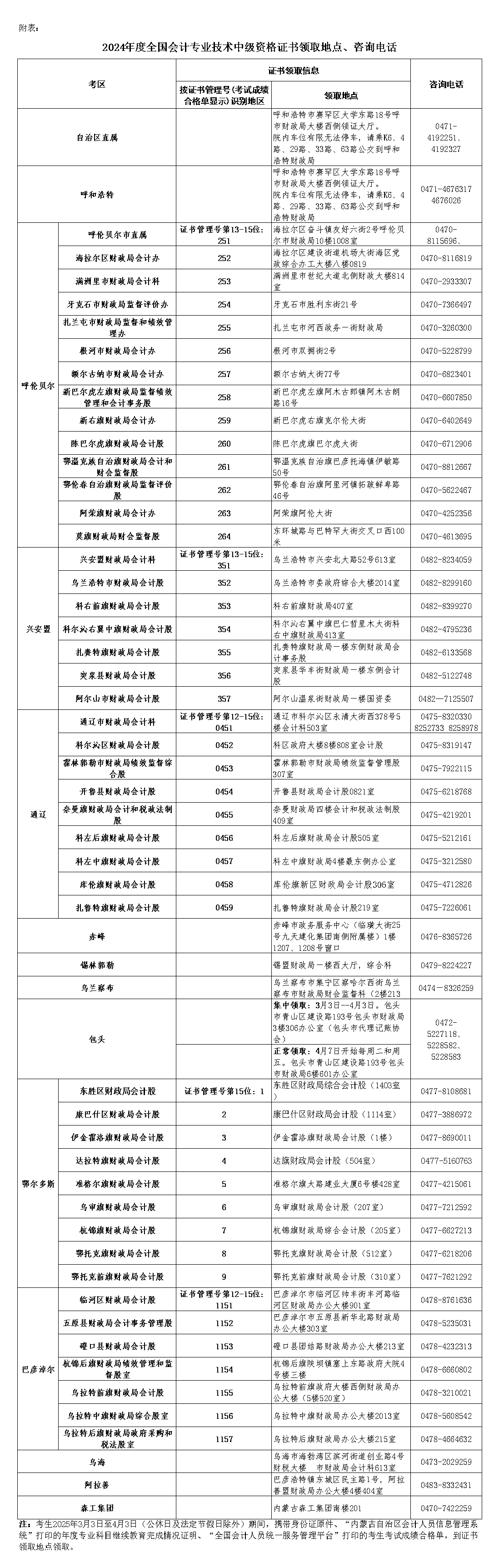 內(nèi)蒙古2024年中級(jí)會(huì)計(jì)證書領(lǐng)取通知公布,！