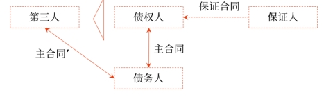 中級會計保證責(zé)任1