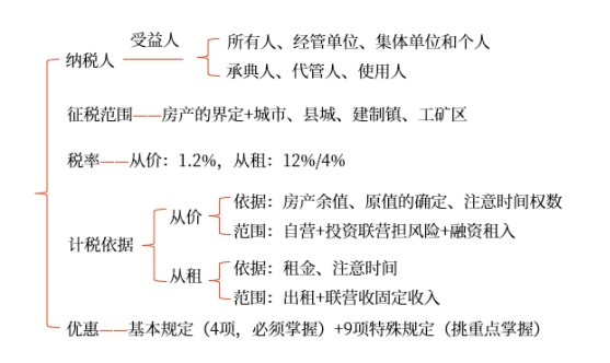 初級(jí)會(huì)計(jì)考試