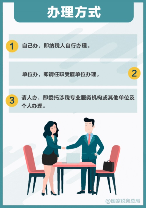 2024年度個(gè)稅匯算