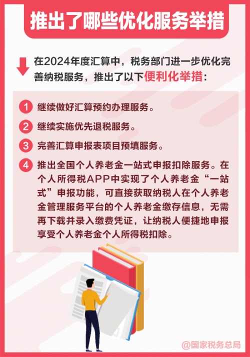 2024年度個(gè)稅匯算
