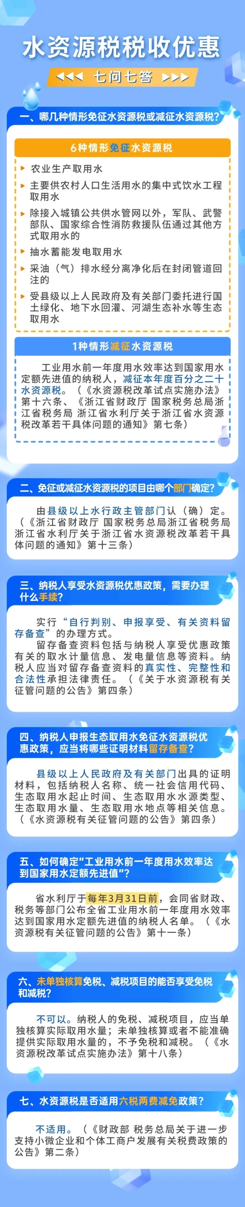 實操課程