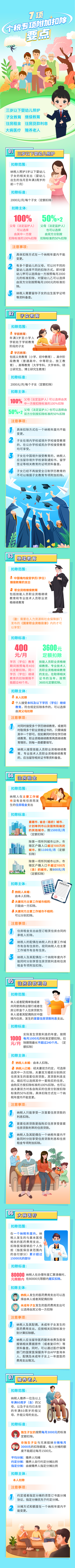 實(shí)操課程