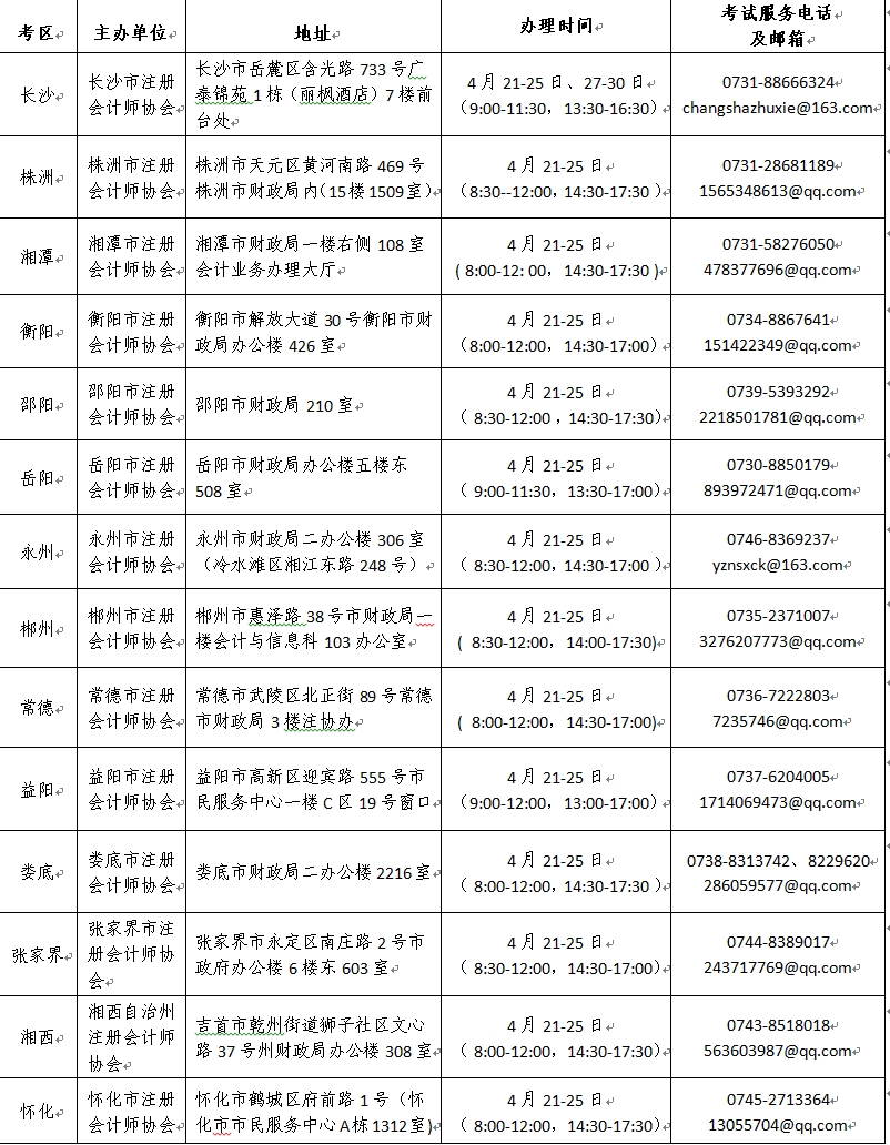 湖南市州注協(xié)聯(lián)系電話(huà)